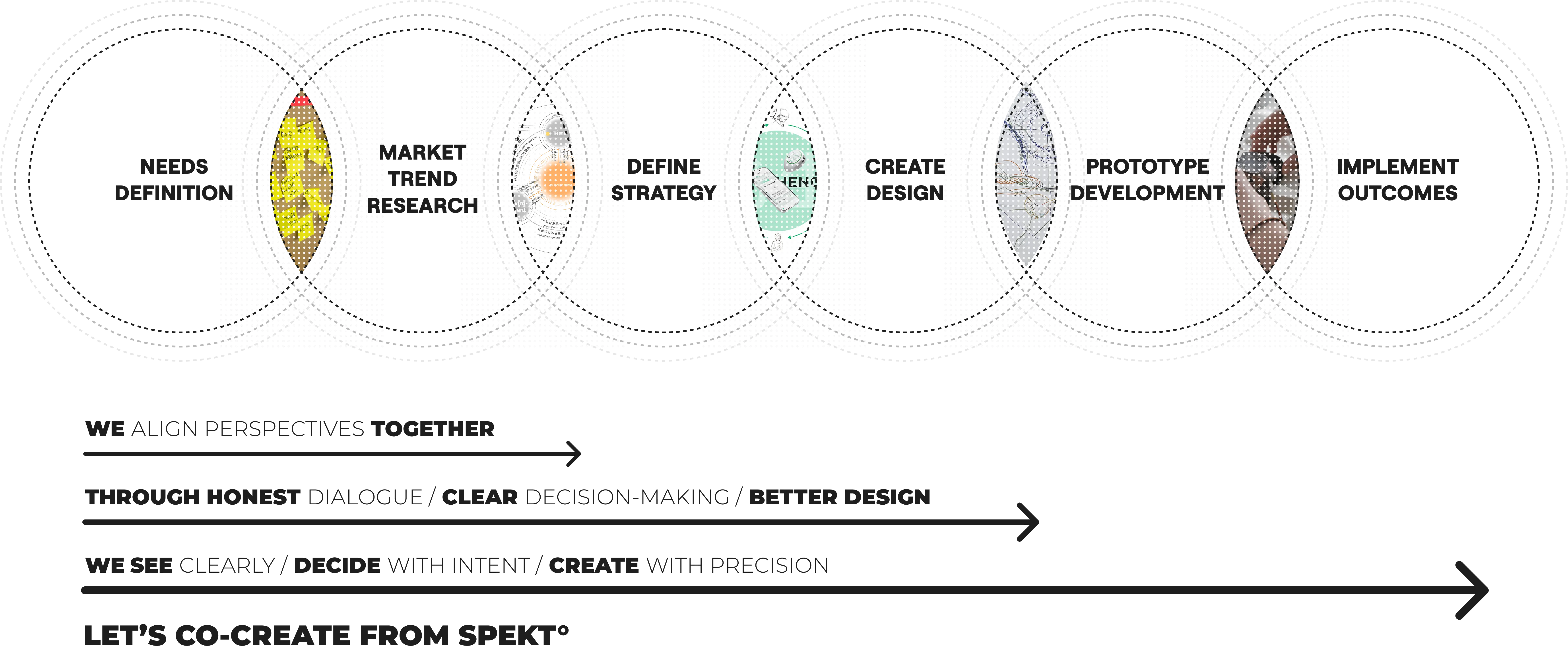 Service process detail