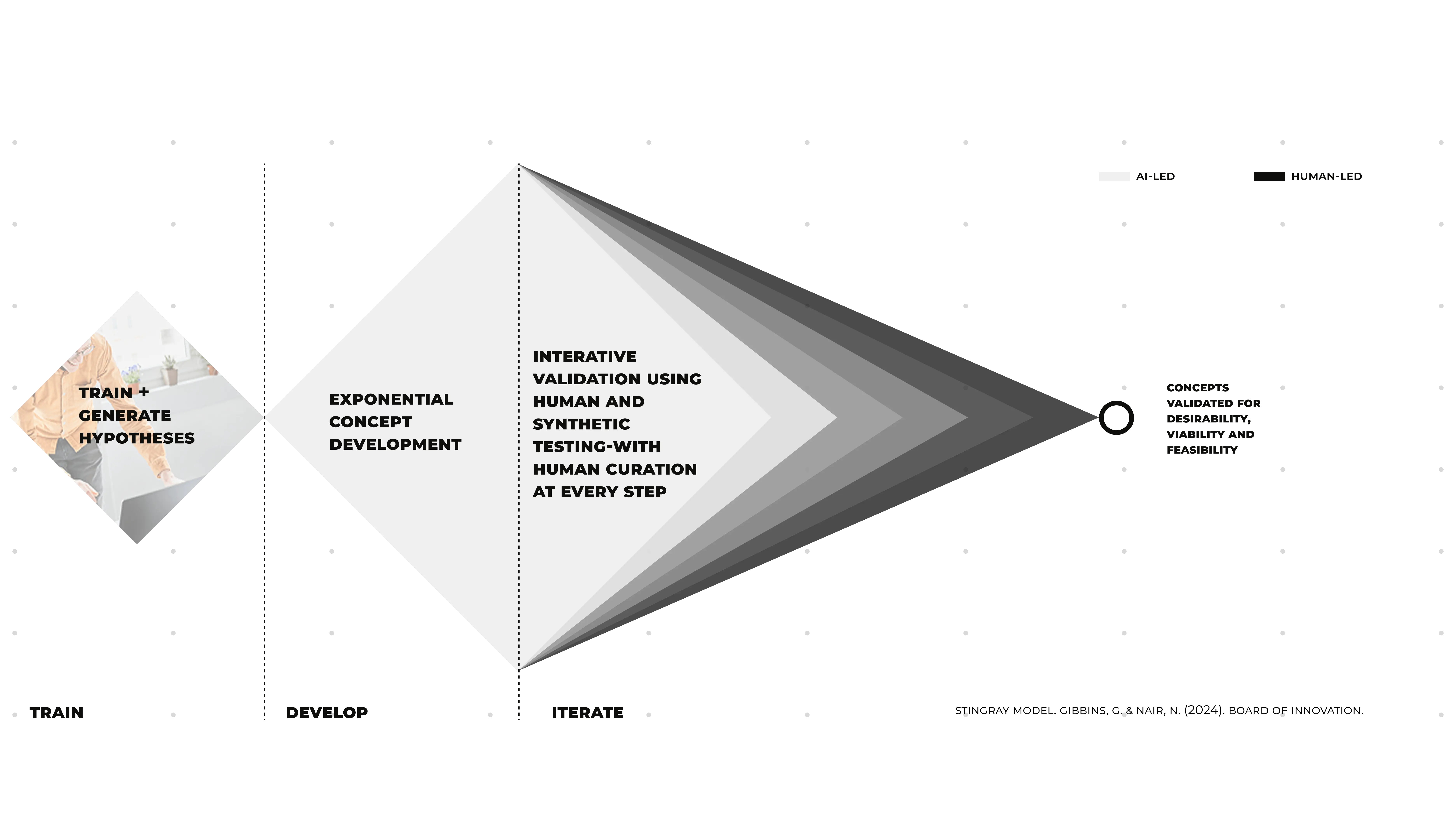 Design in the AI era service diagram