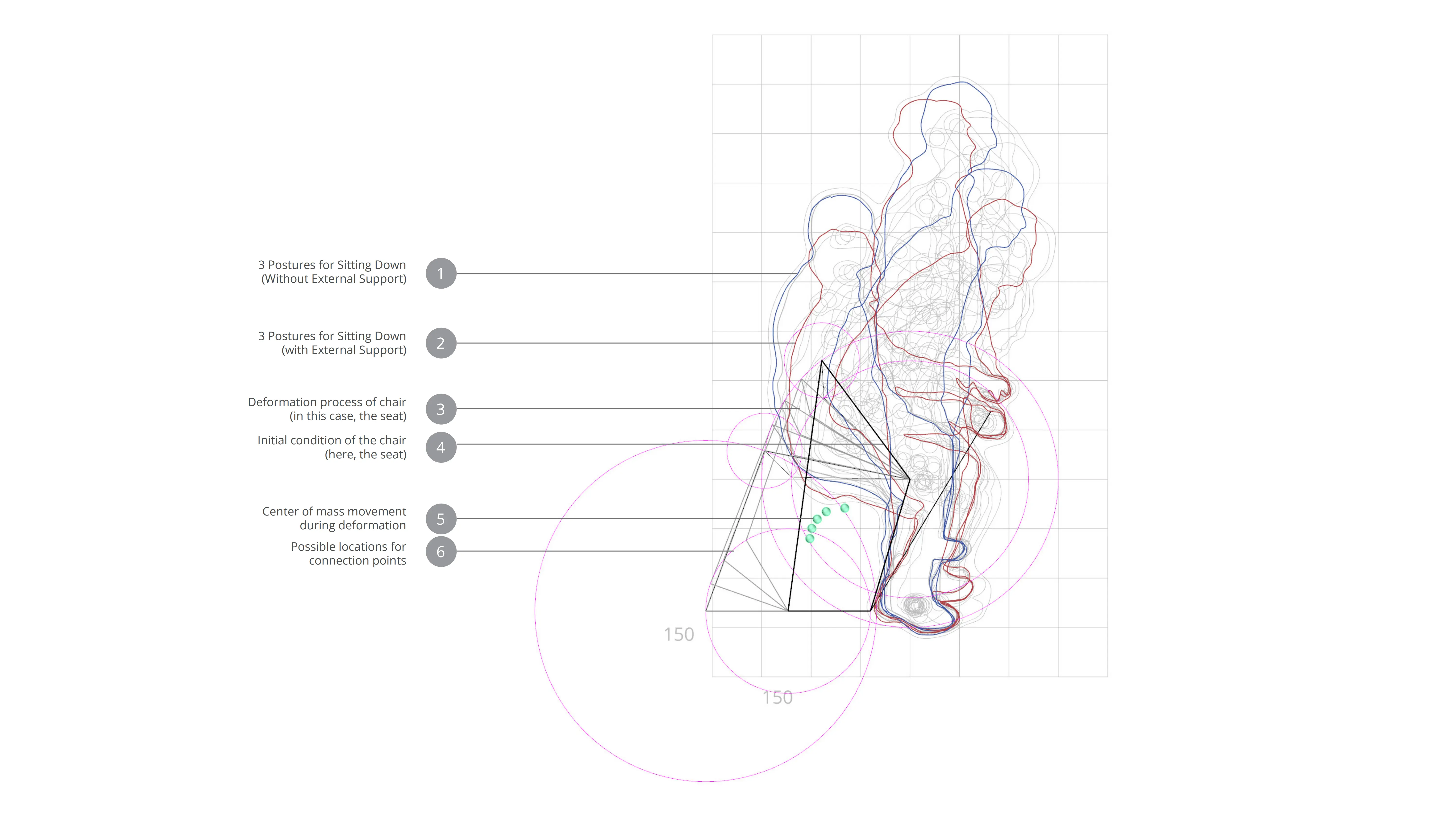 Human Factors & Usability Study for Aging Bathroom Experience project cover image