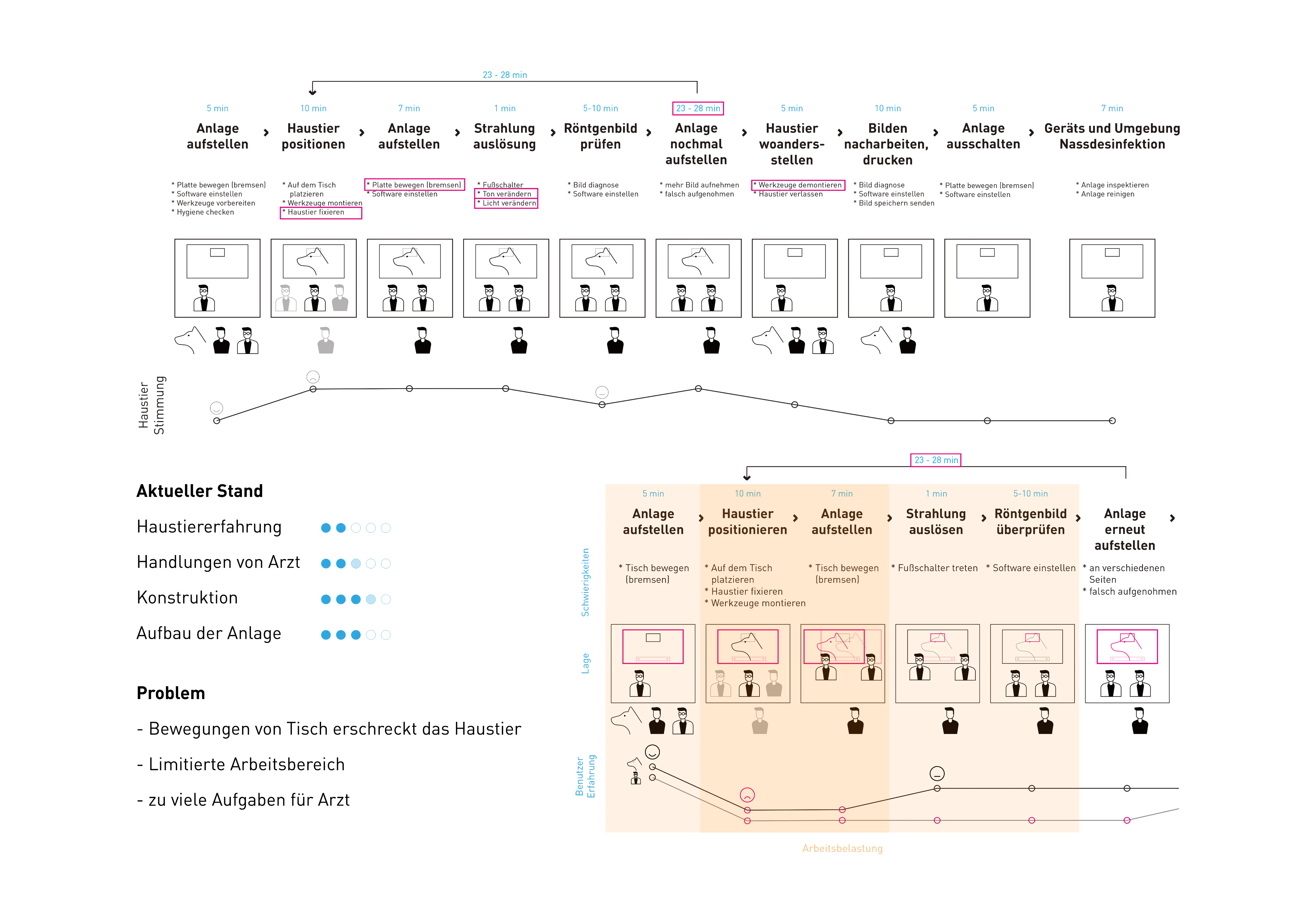 RAY-E project image 7